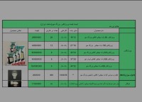 پرژکتور