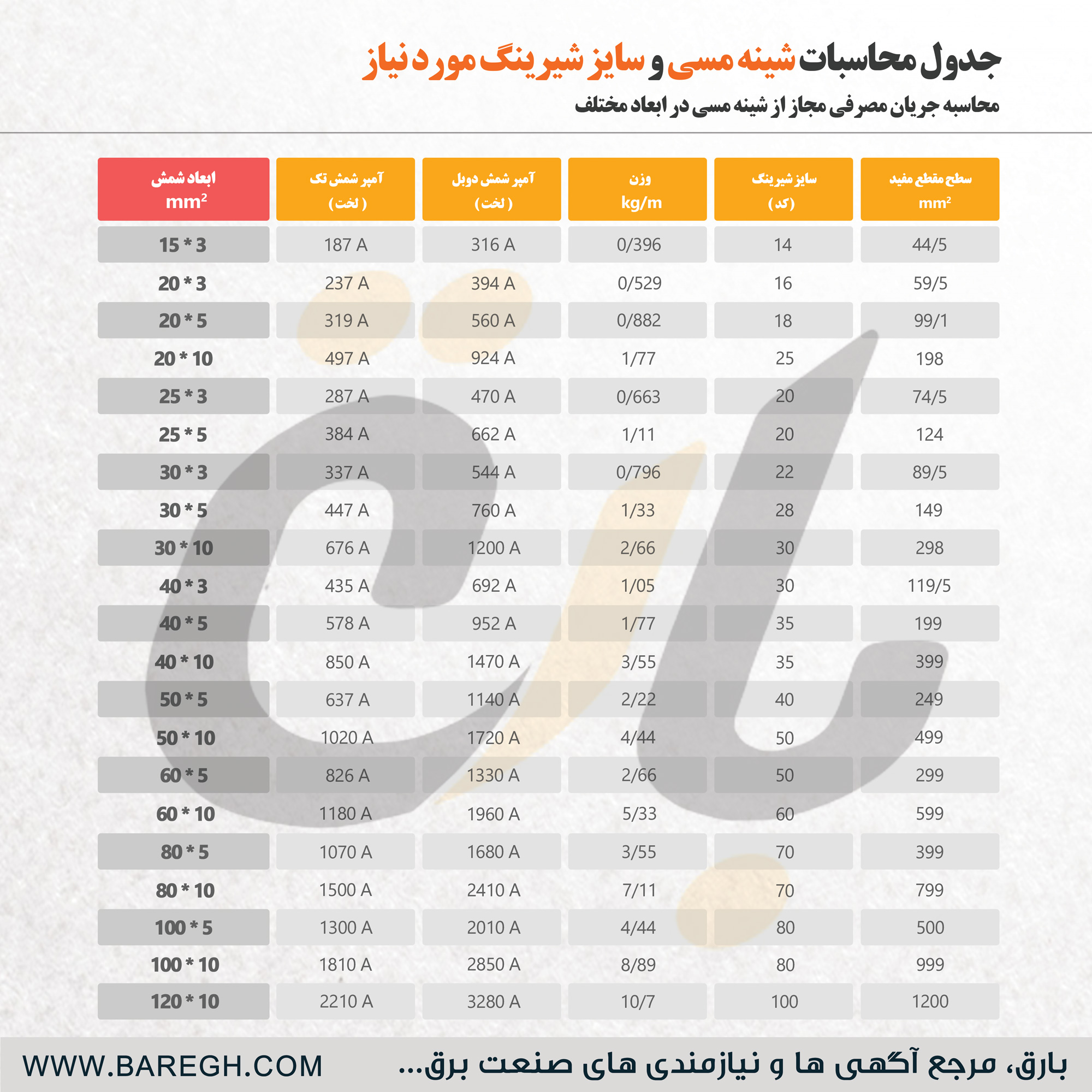  محاسبه-آمپر-و-سطح-مقطع-شینه-مسی:-راهنمای-جامع-برای-تابلوهای-برق 