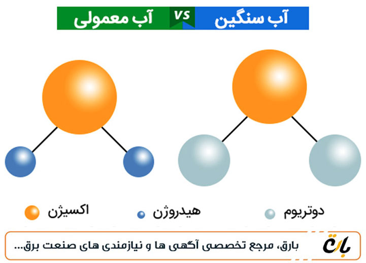  آب-سنگین-چیست؟-ماهیت،-کاربردها-و-اهمیت 
