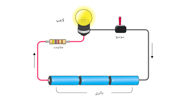  قانون-اهم:-پایه‌ای-برای-تحلیل-مدارهای-الکتریکی 