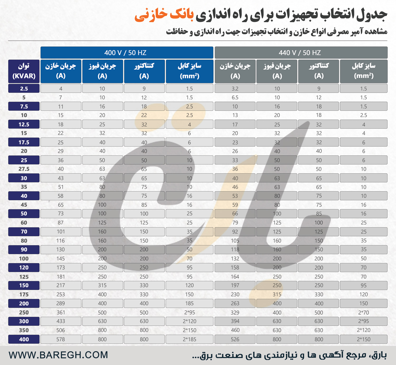  لیست-تجهیزات-مورد-نیاز-برای-راه‌اندازی-بانک-خازنی:-از-طراحی-تا-اجرا 