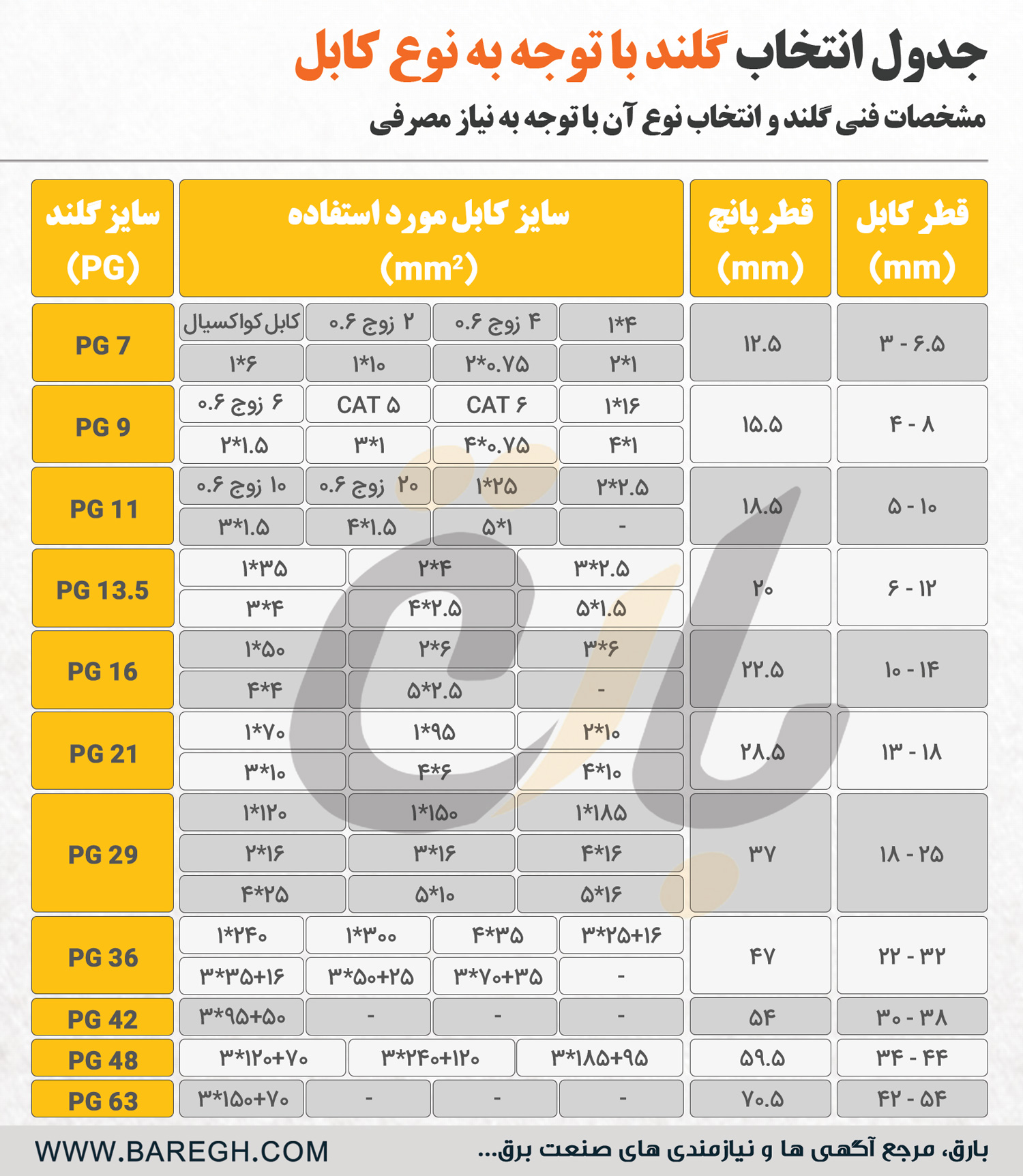  جدول-انتخاب-گلند-مناسب-برای-کابل‌ها:-از-سایز-تا-نوع-کابل 