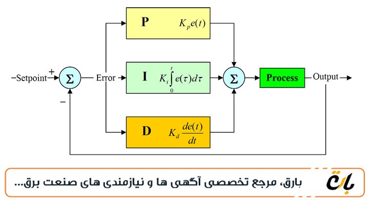  کنترل-PID-چیست؟-تعریف،-کاربرد-و-انواع 
