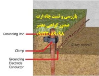 تست چاه ارت - سیستم ارتینگ - صادر کننده گواهی معتبر جهت کارخانجات و شرکتها